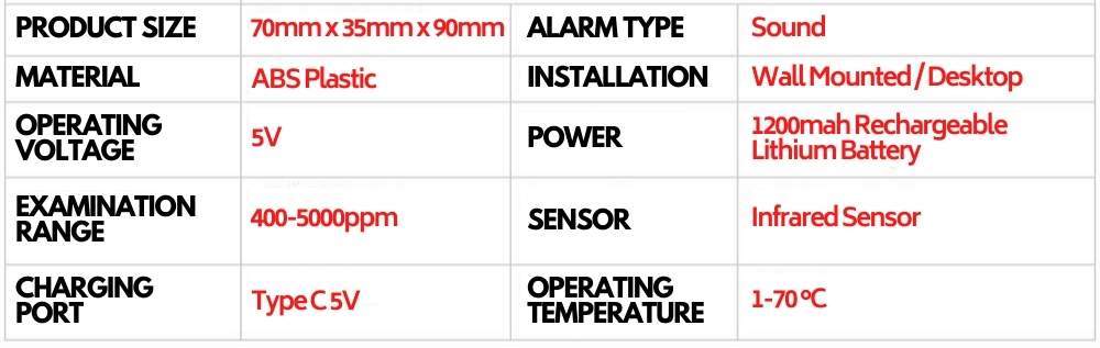 CO2 Meter: image 4